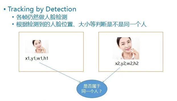 51c视觉~CV~合集8~※~人脸检测_视觉_35