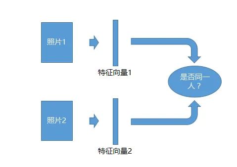 51c视觉~CV~合集8~※~人脸检测_OpenCV_37