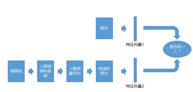 51c视觉~CV~合集8~※~人脸检测_OpenCV_39