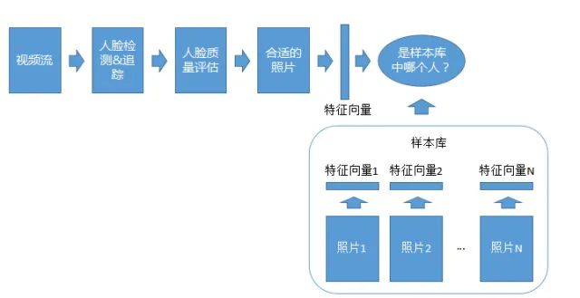 51c视觉~CV~合集8~※~人脸检测_视觉_40