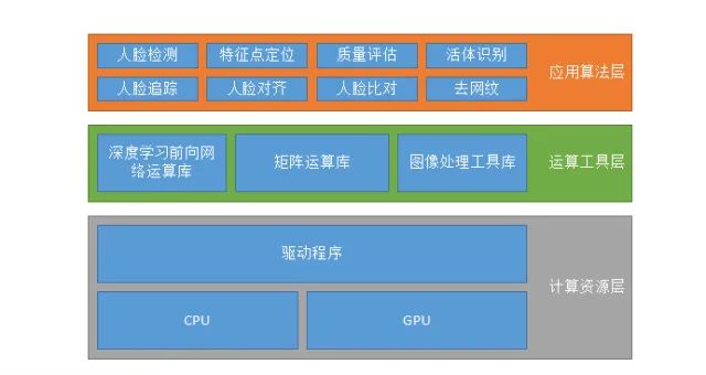 51c视觉~CV~合集8~※~人脸检测_视觉_41