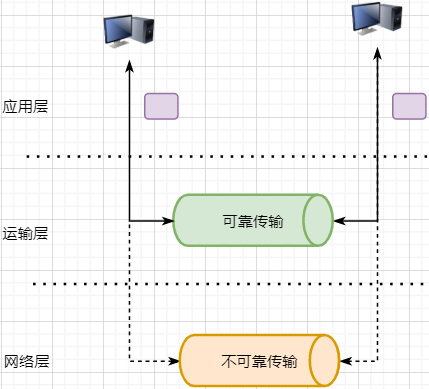 嵌入式分享合集14_TCP_13