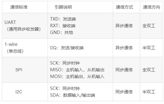 嵌入式分享合集14_嵌入式硬件_26