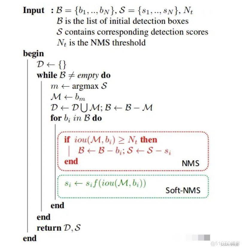 各种NMS技术_github_05