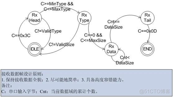 嵌入式分享合集4_stm32_09