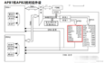 嵌入式分享合集1