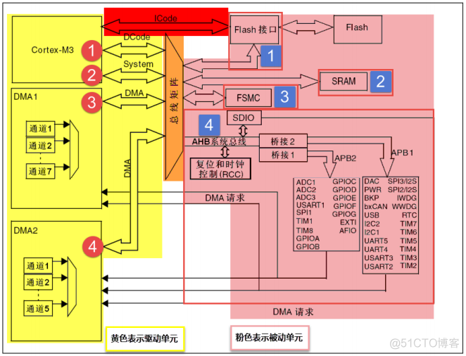 嵌入式分享合集1_嵌入式硬件_07