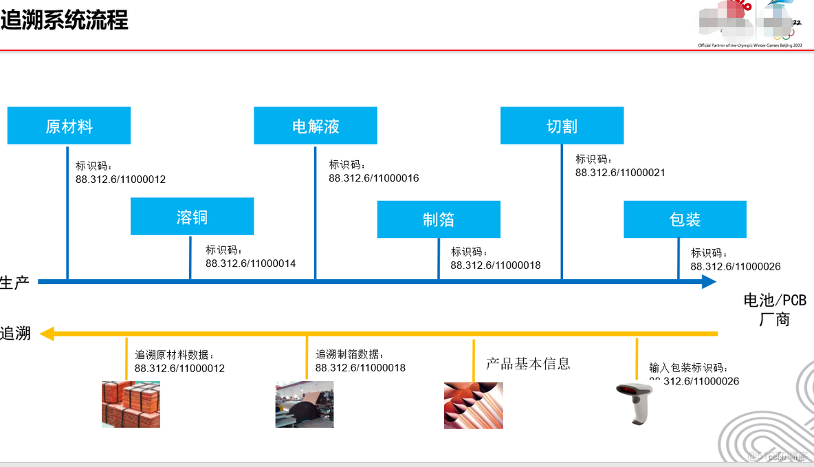 工业互联网标识解析_其他_02