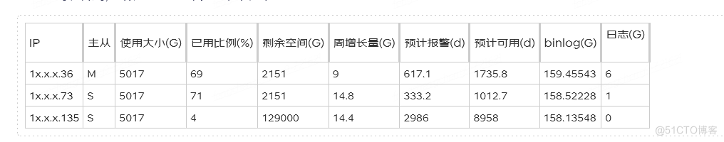 记一次大库大表的治理过程_SQL_02