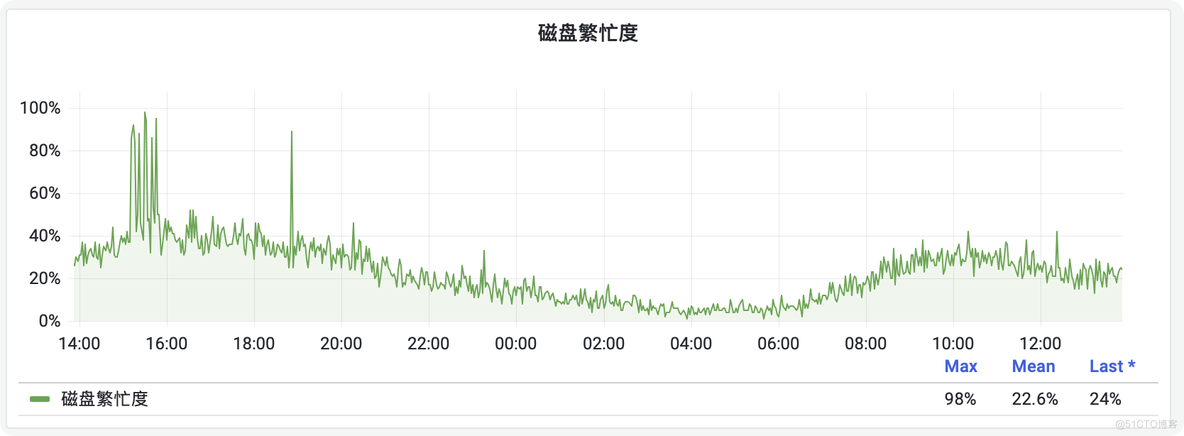 记一次大库大表的治理过程_ide_05