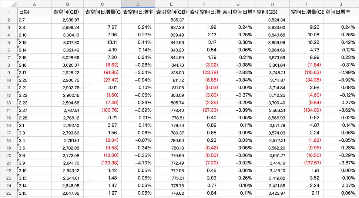 记一次大库大表的治理过程_SQL_07