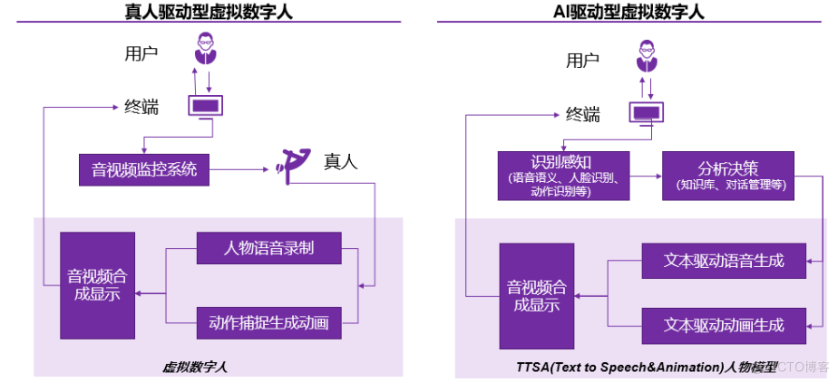 虚拟人主播的诞生之AIGC技术原理与未来前景_语音合成_07