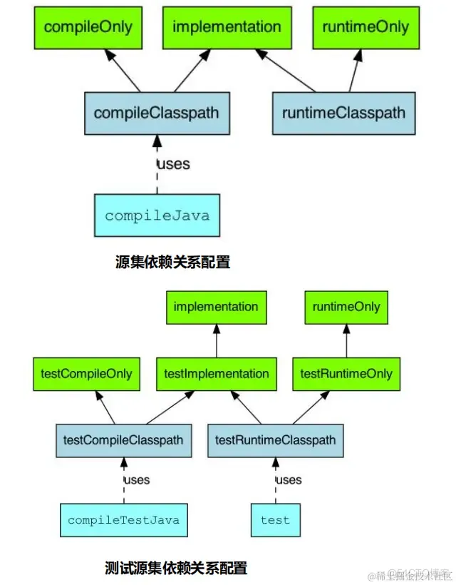 Gradle 进阶学习之 Gradle插件_java_30