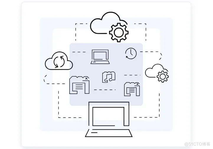 AWS监控工具，监控性能指标_AWS