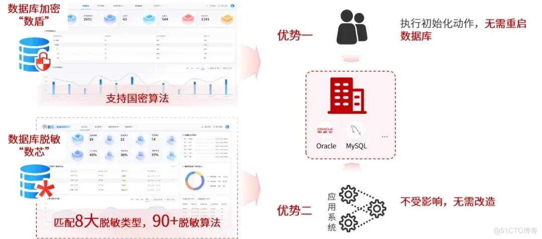 分类分级+合规管理，助力打造金融业数据安全的“铜墙铁壁”！_数据分类分级_04