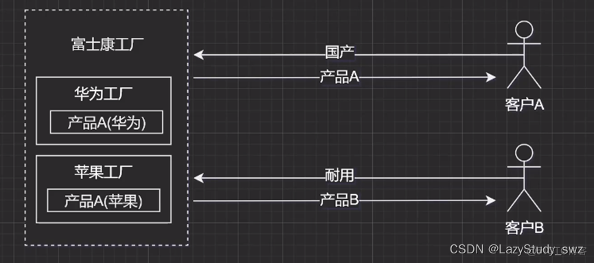 设计模式总结(一)：创建型模型_工厂类_03