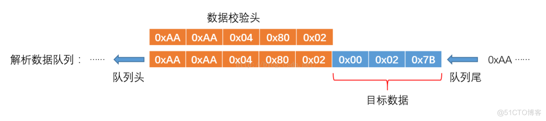 51c嵌入式~IO合集1_数据校验_02