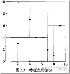 KNN 特征重要性分析_KNN 特征重要性分析_06