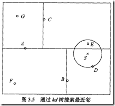 KNN 特征重要性分析_搜索_08