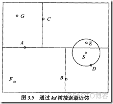 KNN 特征重要性分析_KNN 特征重要性分析_08