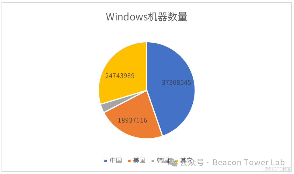 全球蓝屏危机？关于微软蓝屏事件的一些思考_蓝屏_04