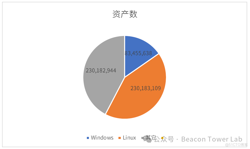 全球蓝屏危机？关于微软蓝屏事件的一些思考_蓝屏_03