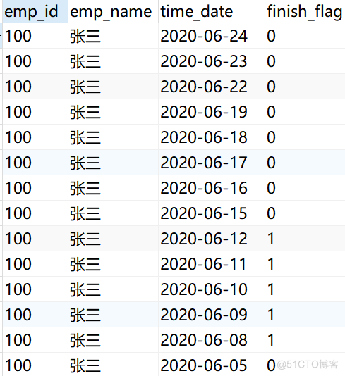 MySQL中将多行查询结果合并为一行_字符串_03