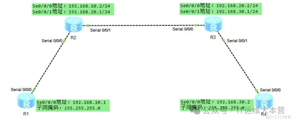 【全面解析】华为路由器配置，让你轻松掌握网络搭建_静态路由_04