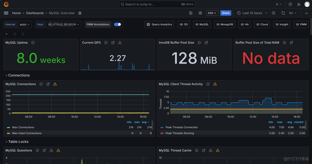 【打工日常】使用Prometheus+Grafana+Alertmanager+Webhook-dingtalk搭建监控平台_数据_03