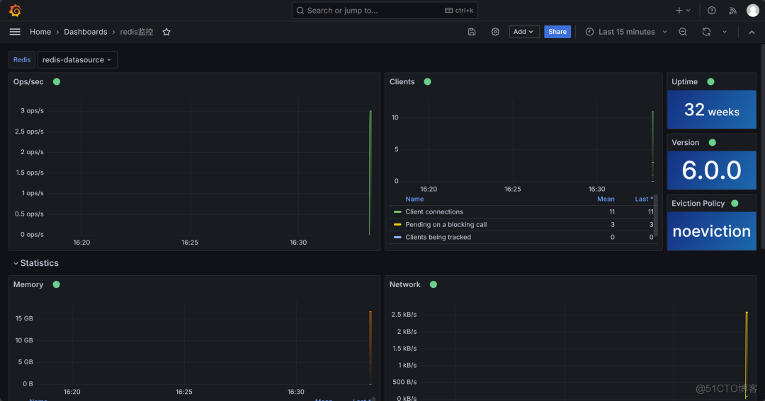 【打工日常】使用Prometheus+Grafana+Alertmanager+Webhook-dingtalk搭建监控平台_服务器_05