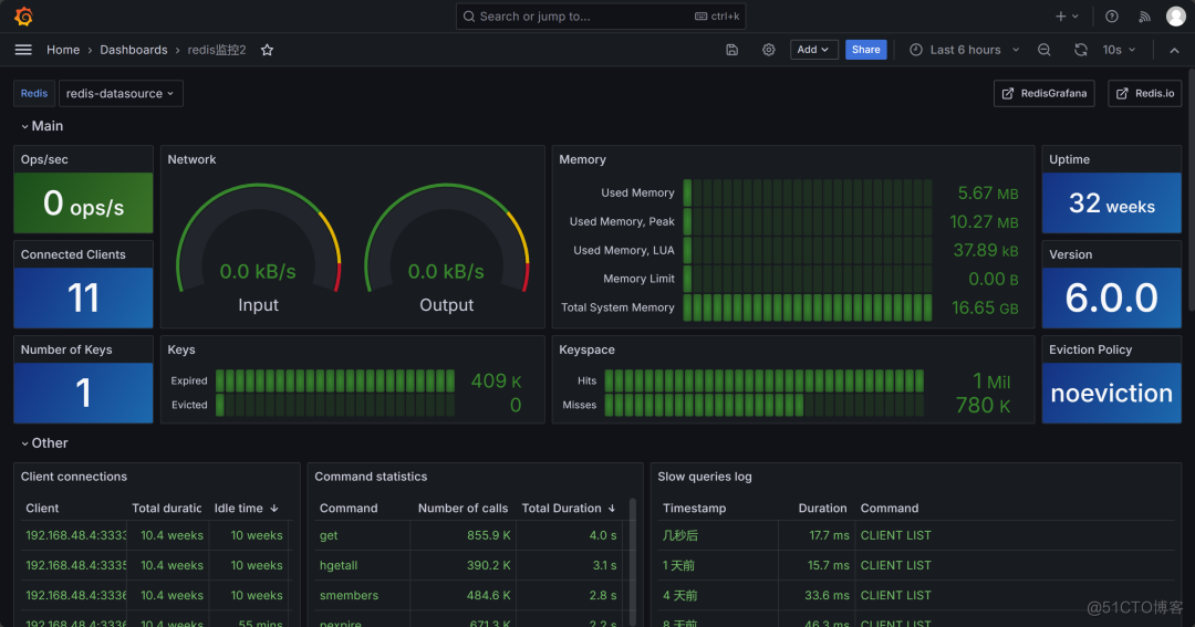 【打工日常】使用Prometheus+Grafana+Alertmanager+Webhook-dingtalk搭建监控平台_服务器_06