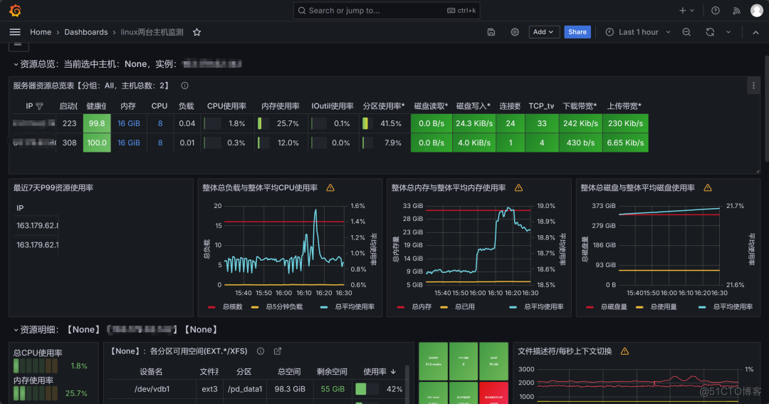 【打工日常】使用Prometheus+Grafana+Alertmanager+Webhook-dingtalk搭建监控平台_服务器_02