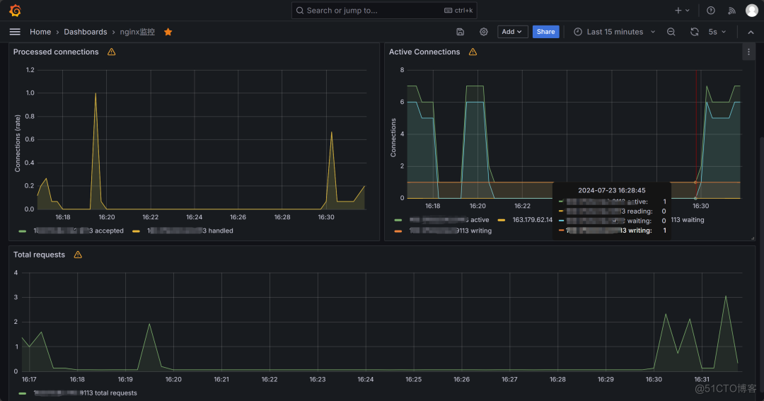 【打工日常】使用Prometheus+Grafana+Alertmanager+Webhook-dingtalk搭建监控平台_docker_04