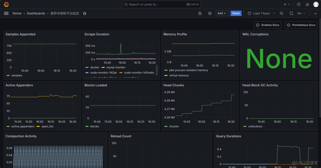 【打工日常】使用Prometheus+Grafana+Alertmanager+Webhook-dingtalk搭建监控平台_docker_07