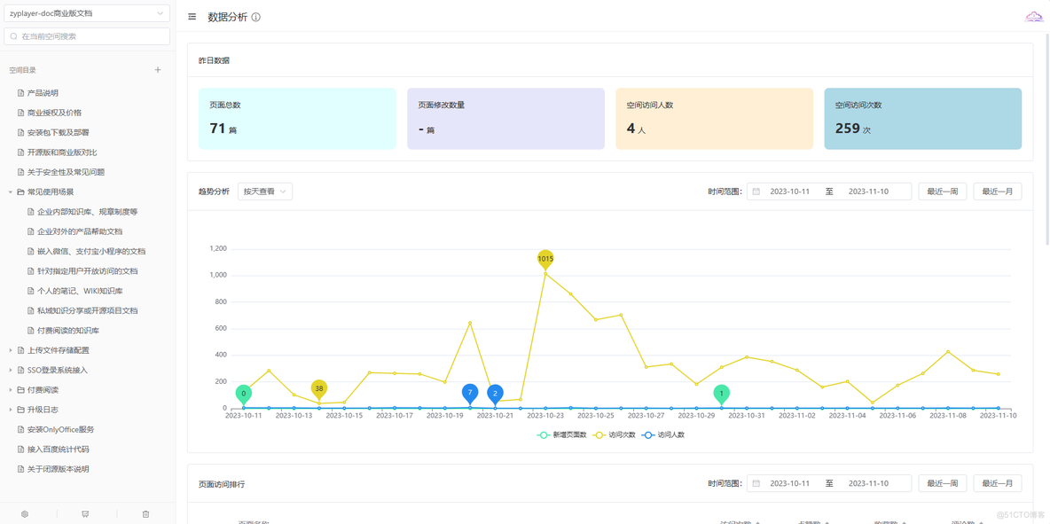 分享下最近找到一个好用的个人知识库开源项目_Markdown_10