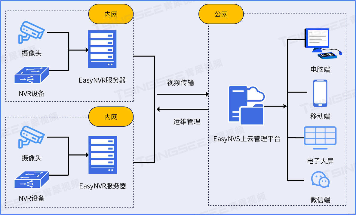 EasyNVS视频上云管理平台配置域名时的注意事项 _重启