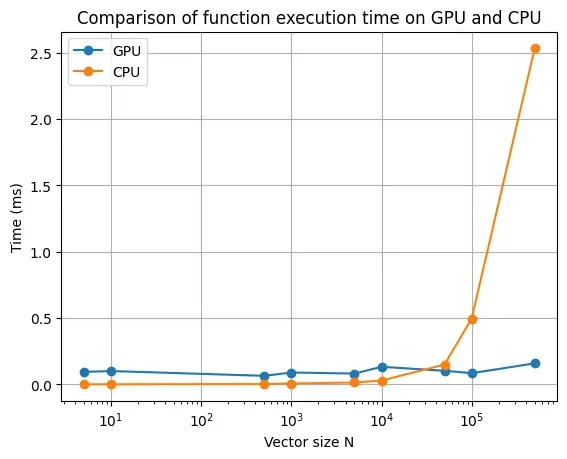 汽车长翅膀：GPU 是如何加速深度学习模型的训练和推理过程的？-AI.x社区