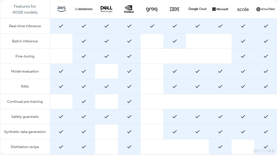 405B-models-with-partners