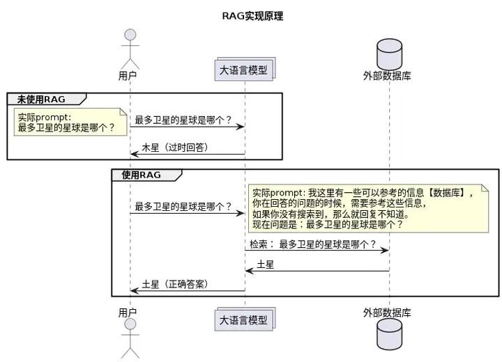 人工智能 | RAG检索增强生成_应用场景_02