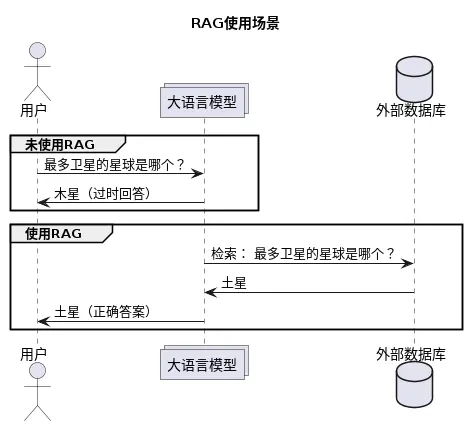 人工智能 | RAG检索增强生成_应用场景