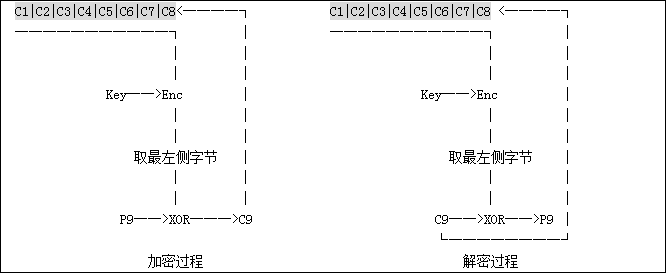 des默认加密模式_随机数_04