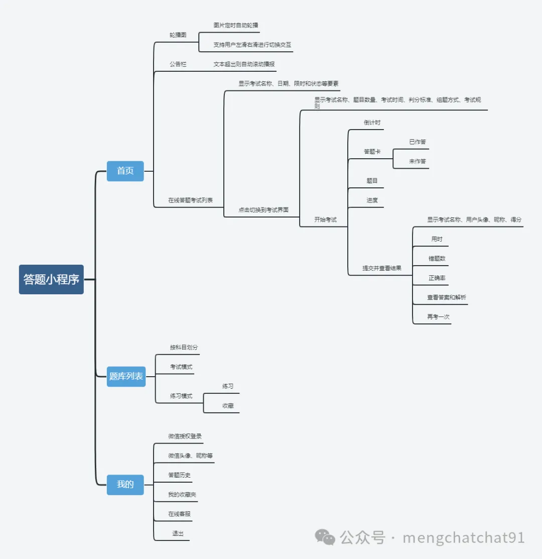 微信答题小程序产品研发-需求分析与原型设计_产品经理