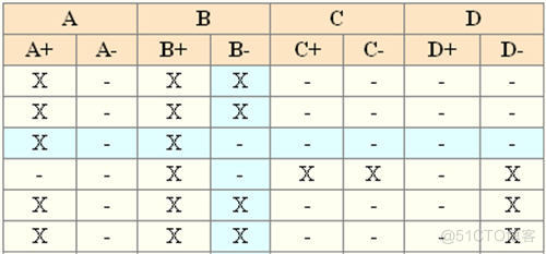 jquery实现表格内容查询 jquery获取表格数值_jquery实现表格内容查询_04