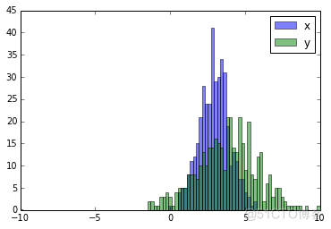 python 颜色 直方 分界线 python画不同颜色的直方图_数据