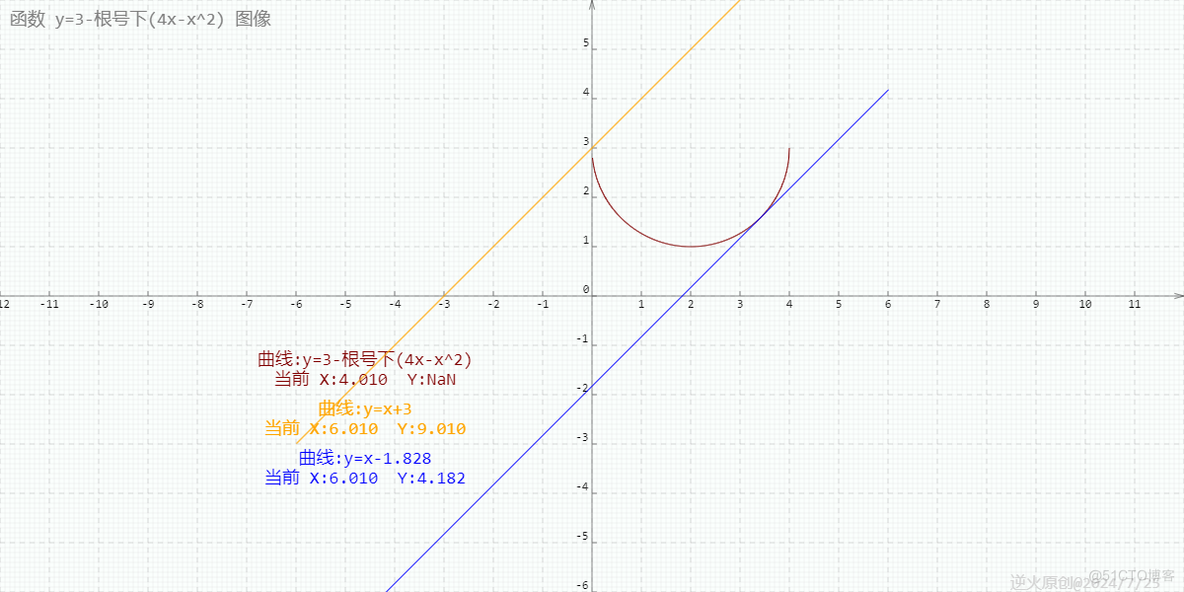 【高中数学/解析几何】若直线y=x+b与曲线y=3-根号下(4x-x^2)有公共点，求b的取值范围？_高中数学 解析几何 圆与直线