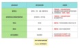 高级系统架构师学习（十）项目管理、数学与经济管理、知识产权与标准化