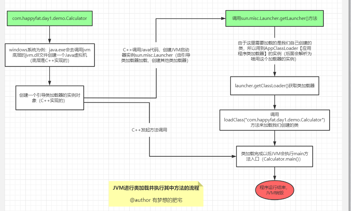 JVM（一）JVM类加载机制详解_类加载器_02