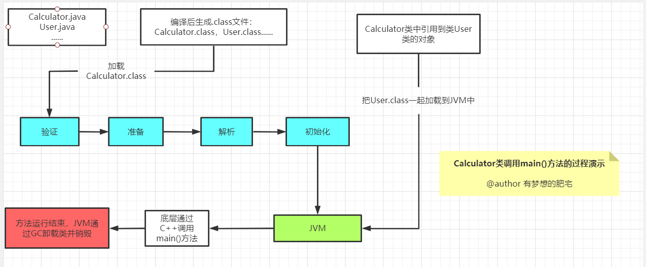 JVM（一）JVM类加载机制详解_加载_03