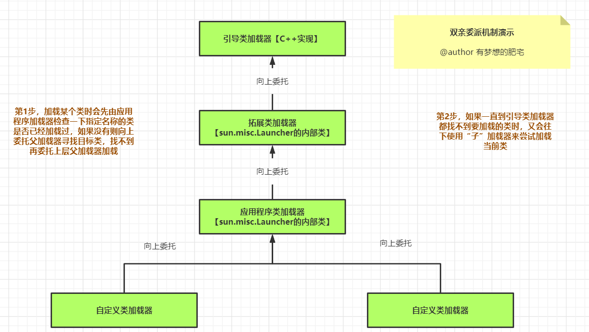 JVM（一）JVM类加载机制详解_加载_11