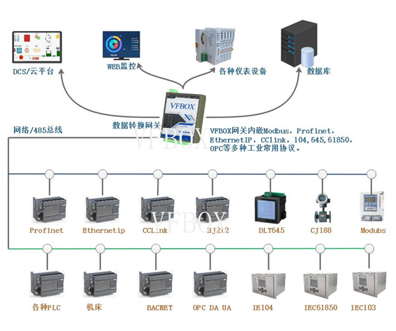 EthernetIP IO从站设备数据 转opc ua项目案例_从站_14